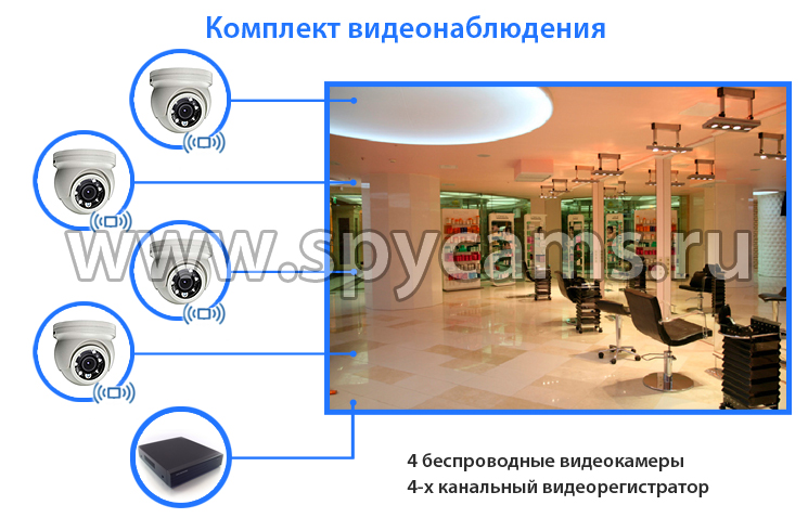 система видеонаблюдения для квартиры, WiFi система видеонаблюдения